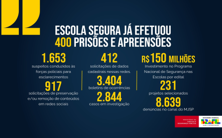 Como denunciar ameaças contra escolas online