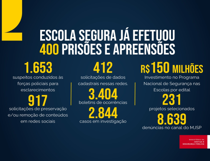 Como denunciar ameaças contra escolas online