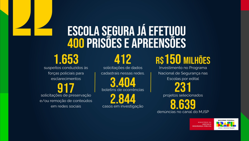 Como denunciar ameaças contra escolas online