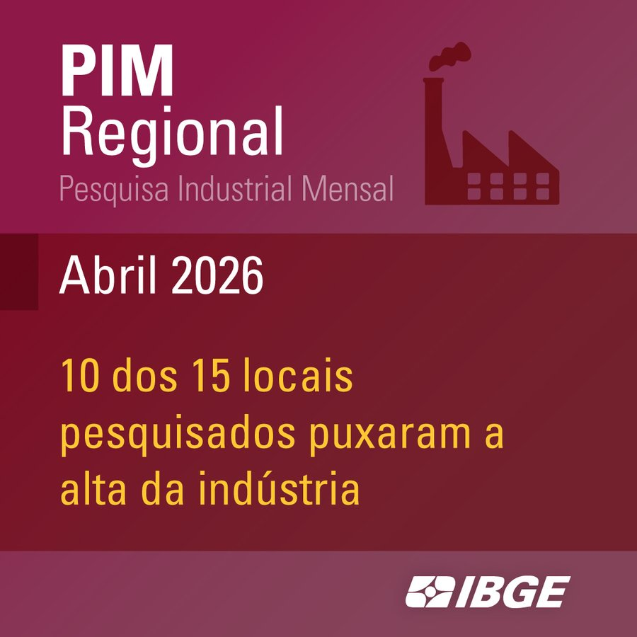 Produção industrial cresce em dez dos 15 locais pesquisados pelo IBGE em abril