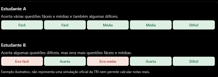Como funciona a nota do ENEM pela TRI? Entenda o cálculo